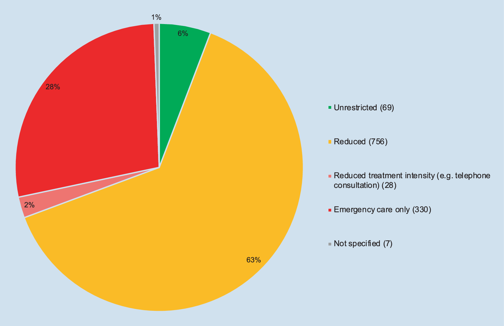 Searching for Long Covid Care in Frankfurt: Context Lacks Info
